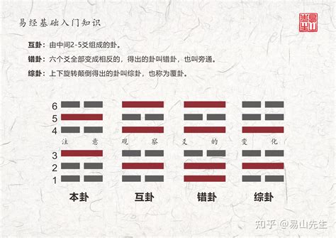 六合卦意思|六爻基础知识：六合详解